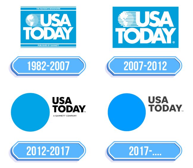 USA Today Logo Storia