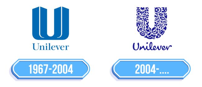 Unilever Logo Storia