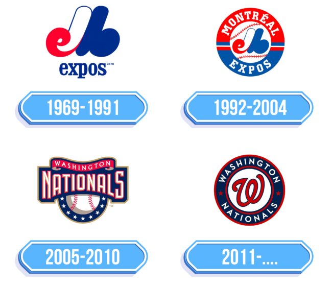 Washington Nationals Logo Storia