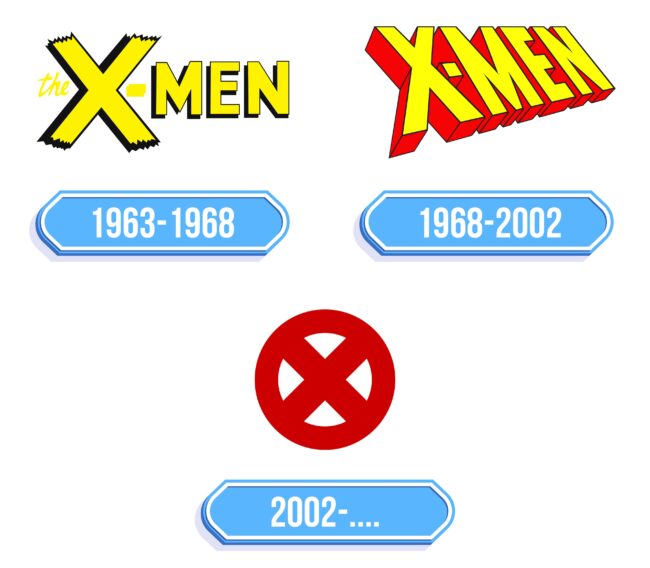 X-Men Logo Storia