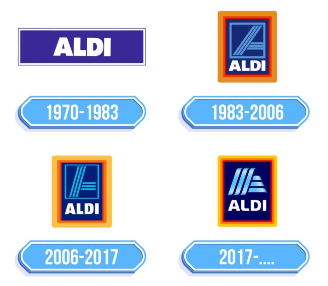 ALDI Logo Storia
