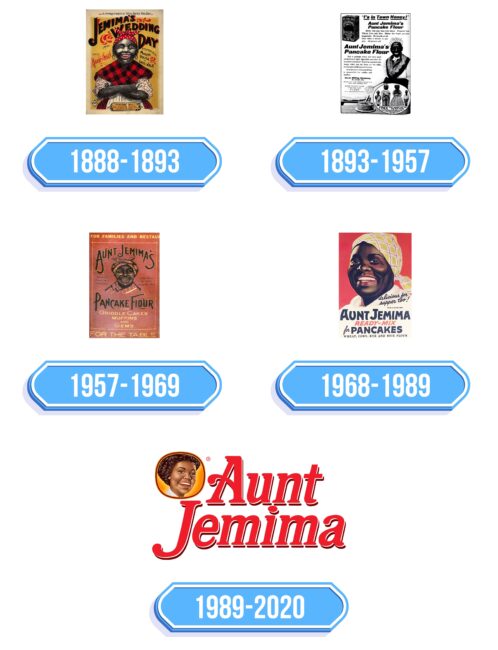 Aunt Jemima Logo Storia