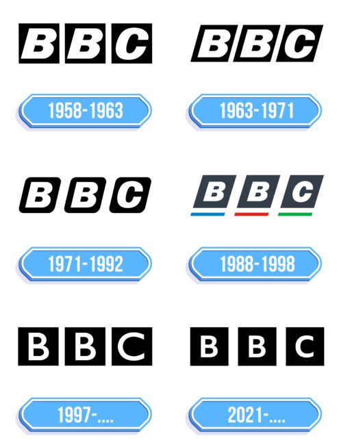 BBC Logo Storia