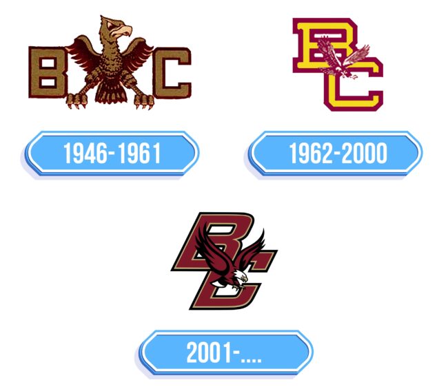 Boston College Logo Storia