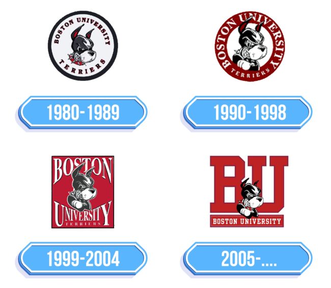 Boston University Logo Storia