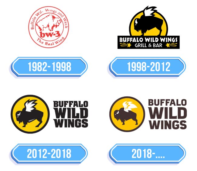 Buffalo Wild Wings Logo Storia