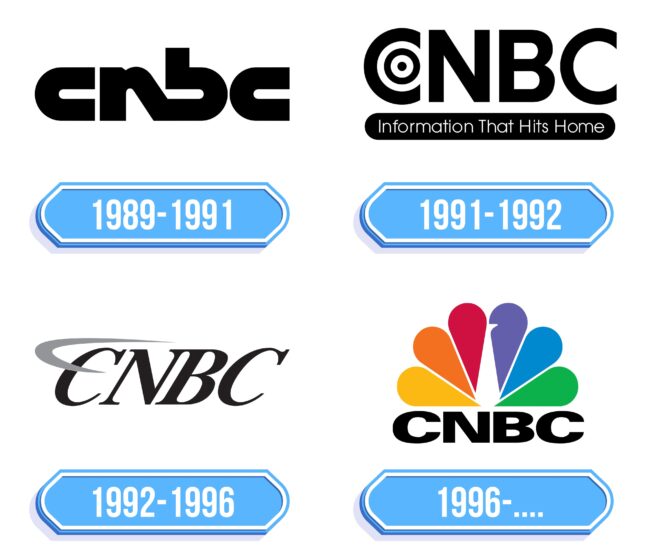 CNBC Logo Storia