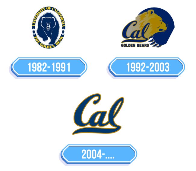 California Golden Bears Logo Storia