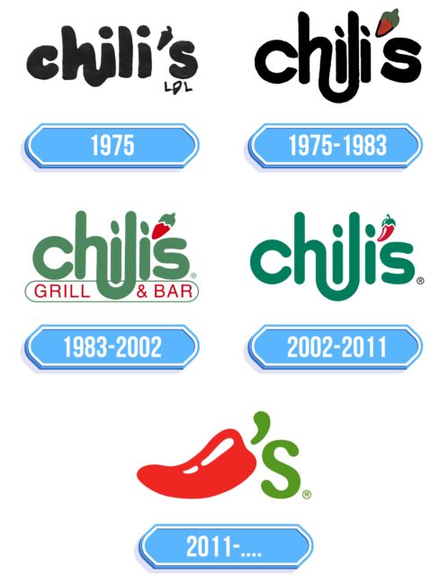 Chili's Logo Storia