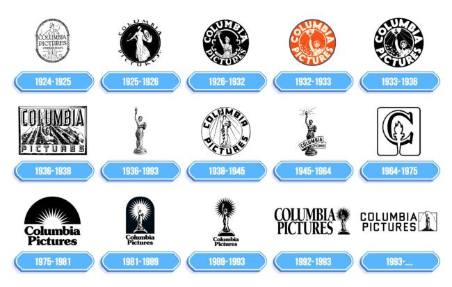 Columbia Pictures Logo Storia
