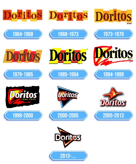 Doritos Logo Storia