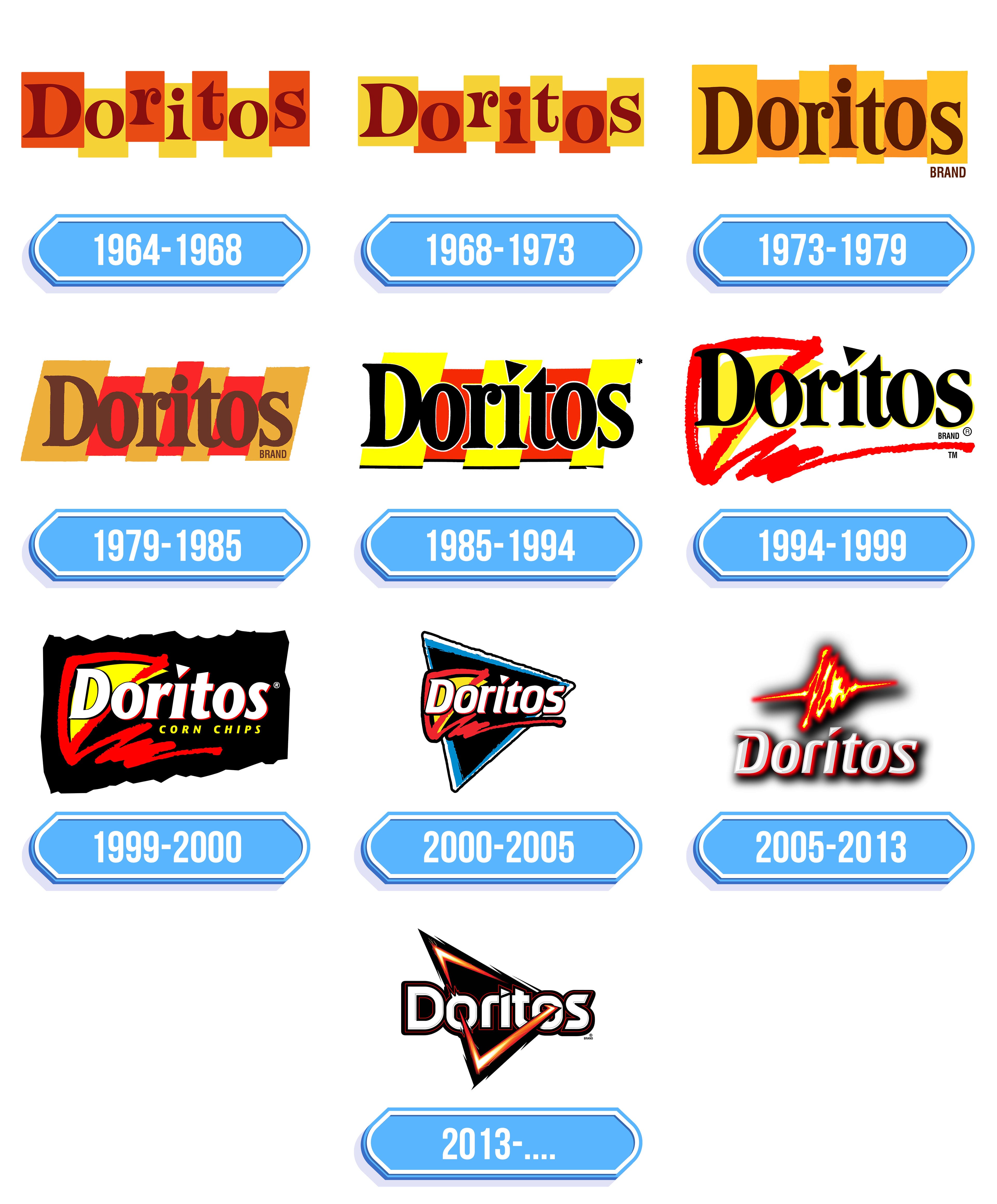 Doritos Logo Storia E Significato Dell emblema Del Marchio Doritos Logo Storia E Significato Dell emblema Del Marchio