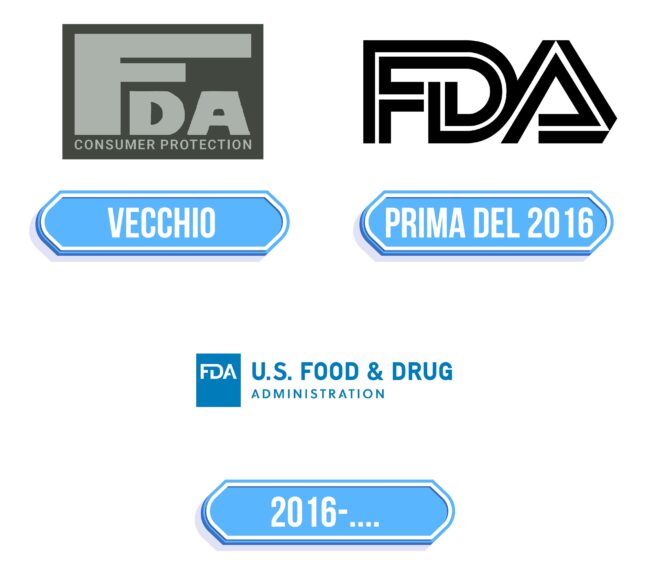 FDA Logo Storia