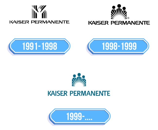 Kaiser Permanente Logo Storia