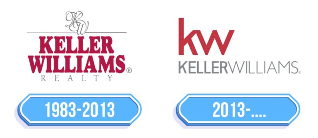 Keller Williams Logo Storia