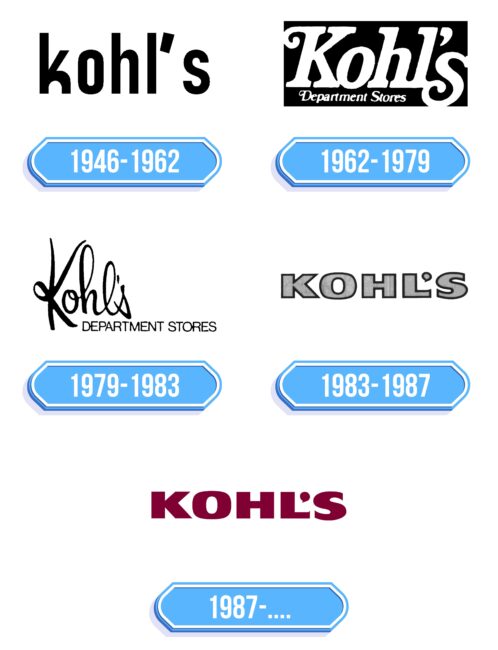 Kohls Logo Storia
