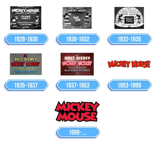 Mickey Mouse Logo Storia