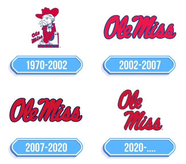 Mississippi Rebels Logo Storia