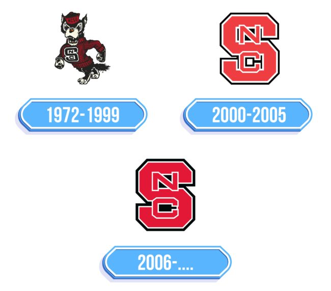 NC State University Logo Storia