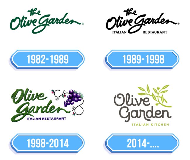 Olive Garden Logo Storia