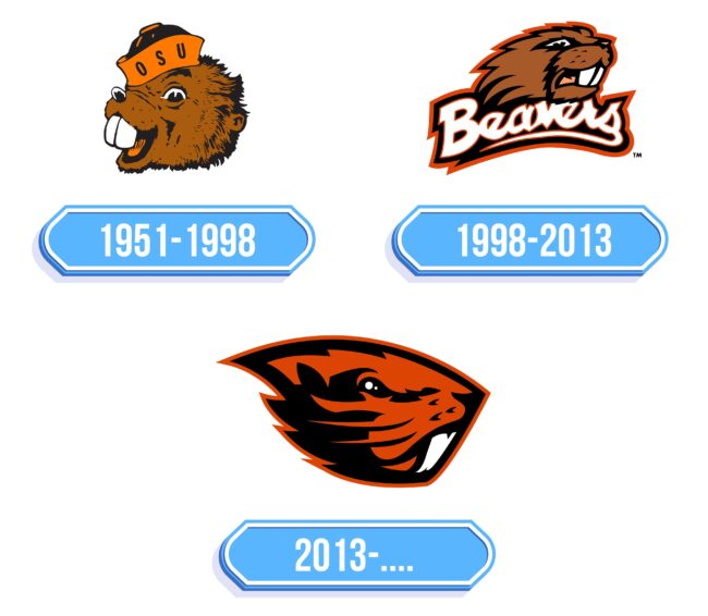Oregon State Beavers Logo Storia