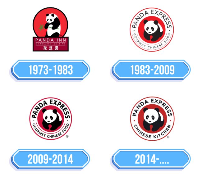 Panda Express Logo Storia