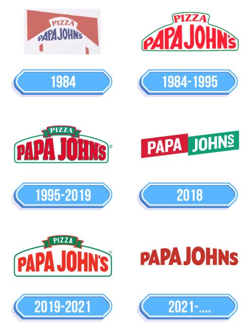 Papa Johns Logo Storia