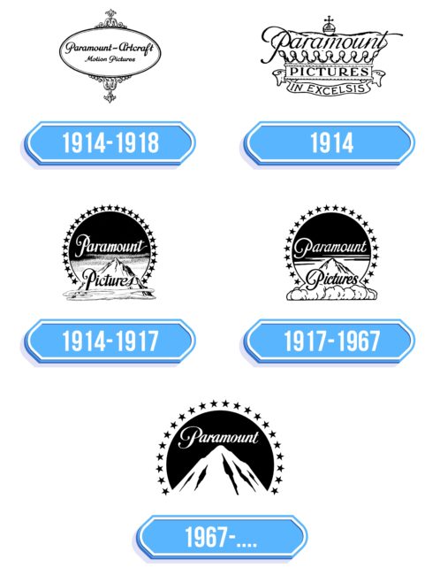 Paramount Logo Storia