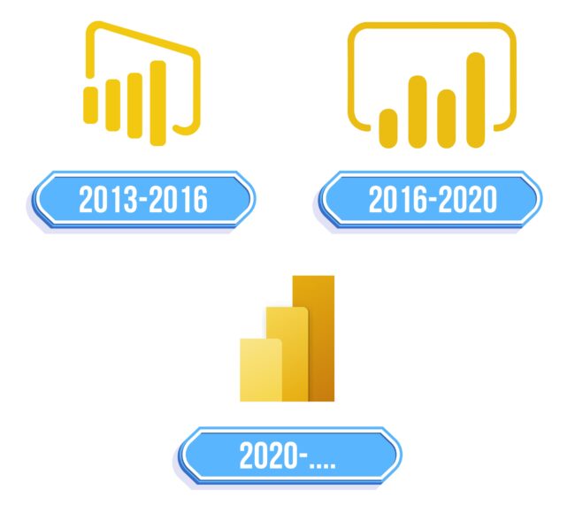 Power BI Logo Storia