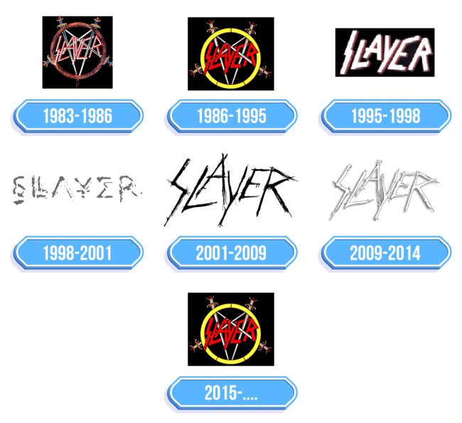 Slayer Logo Storia