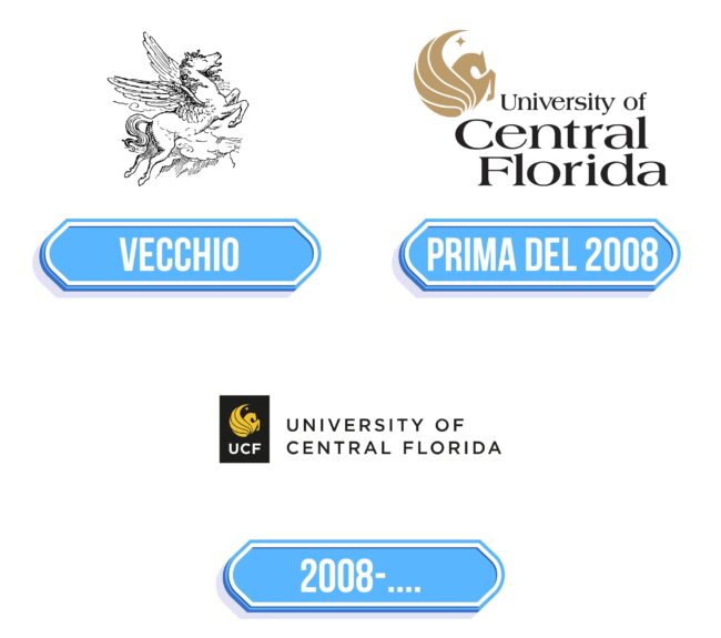 UCF Logo Storia
