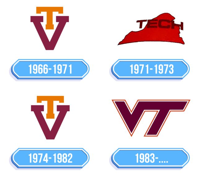 Virginia Tech Hokies Logo Storia