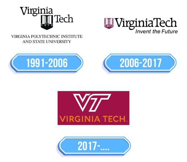 Virginia Tech Logo Storia