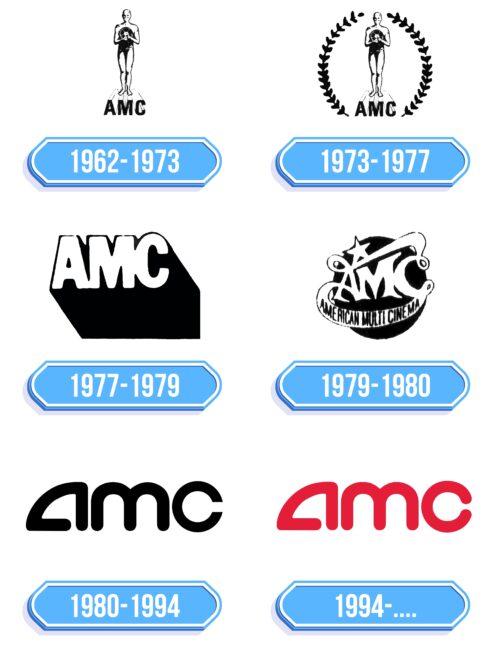 AMC Theatres Logo Storia