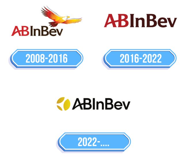 Ab Inbev Logo Storia