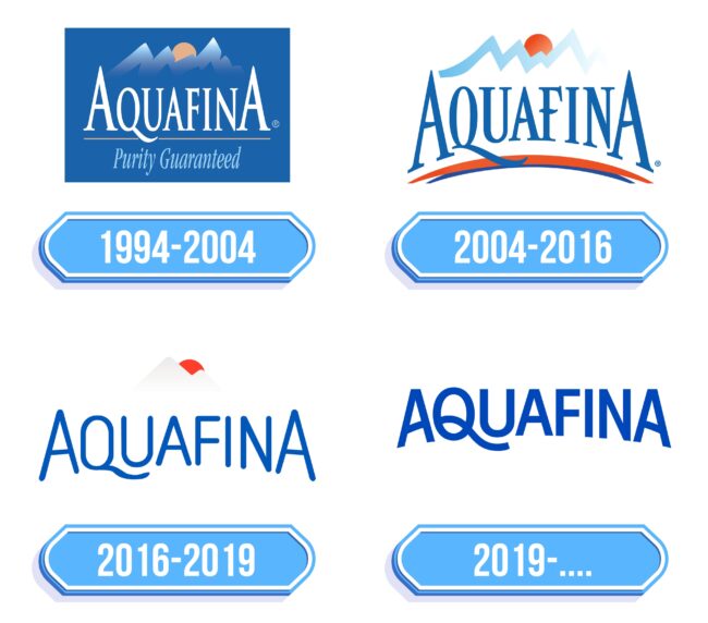Aquafina Logo Storia
