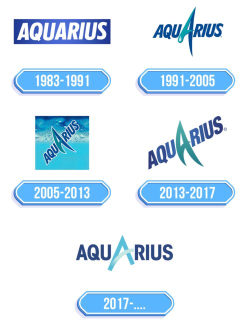 Aquarius Logo Storia