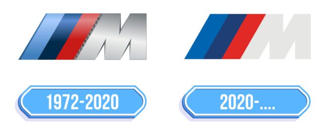 BMW M Logo Storia
