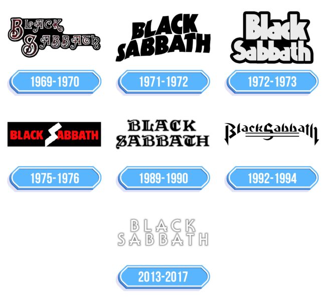 Black Sabbath Logo Storia
