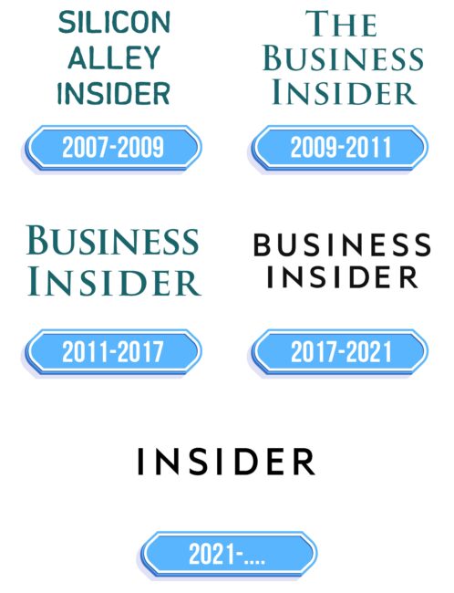 Business Insider Logo Storia