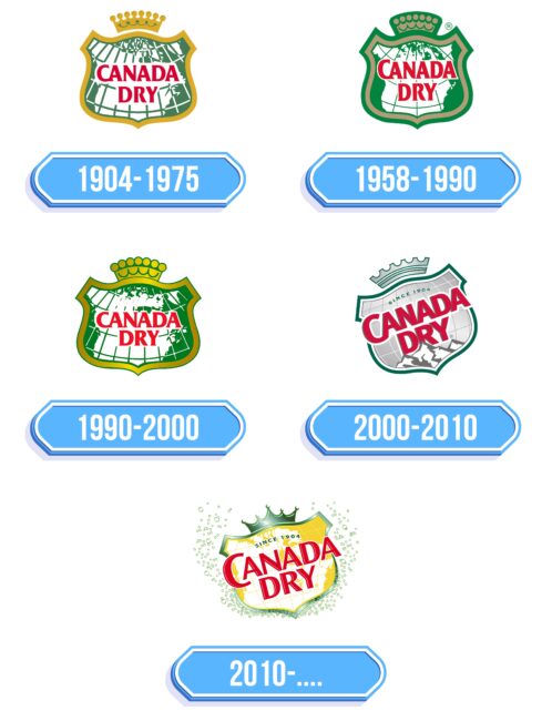 Canada Dry Logo Storia
