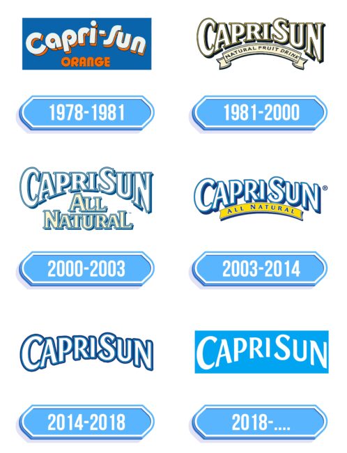 Capri Sun Logo Storia