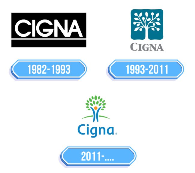 Cigna Logo Storia