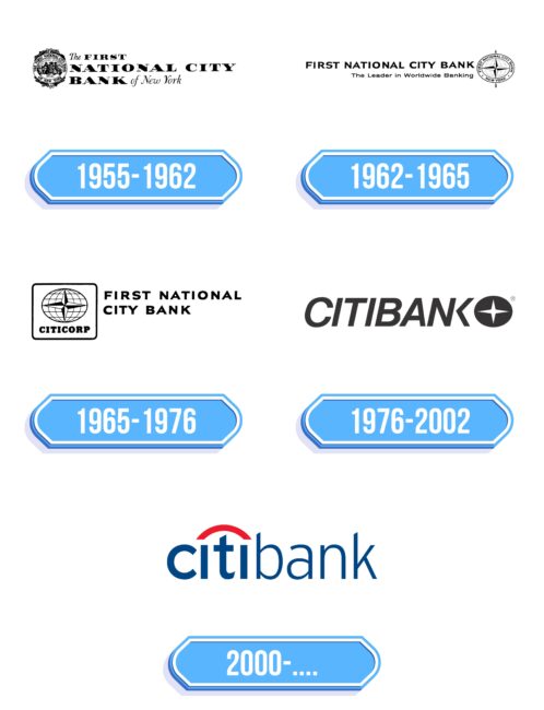 Citibank Logo Storia
