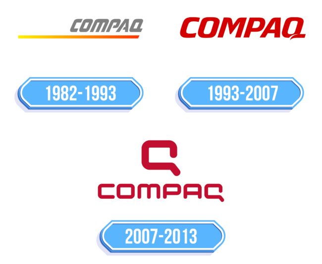 Compaq Logo Storia
