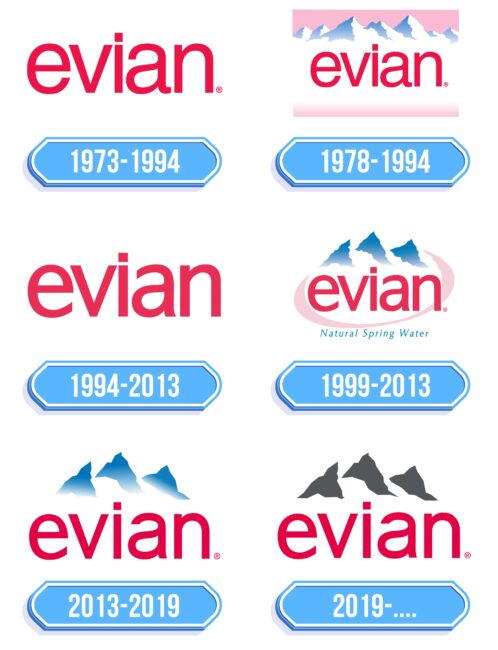 Evian Logo Storia