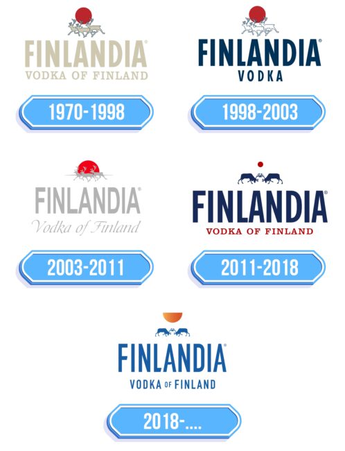 Finlandia Logo Storia