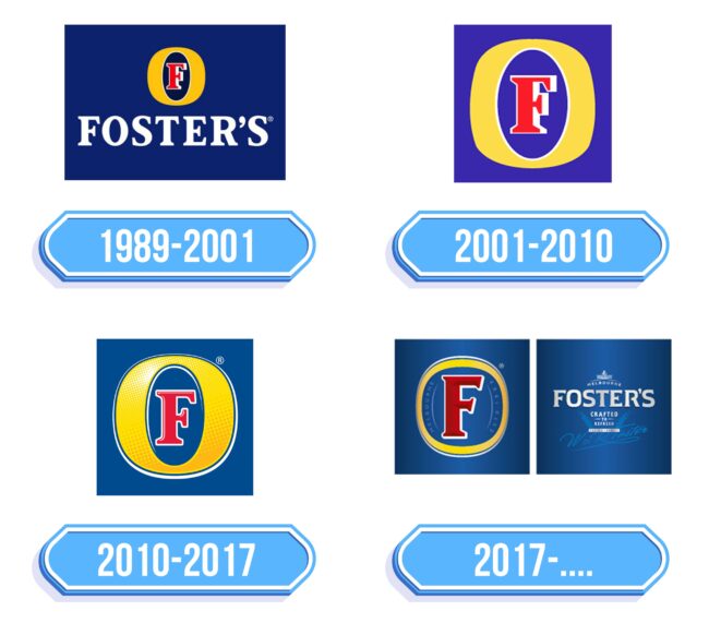 Foster Logo Storia