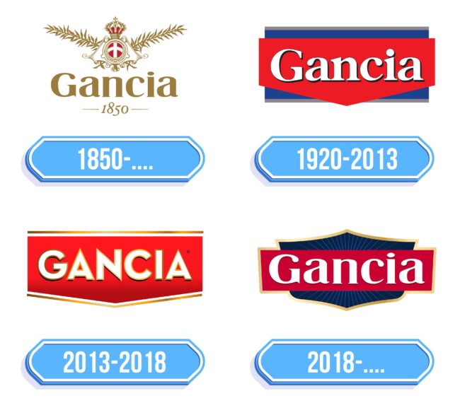Gancia Logo Storia