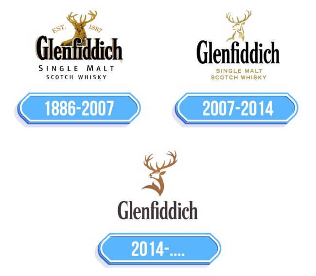 Glenfiddich Logo Storia